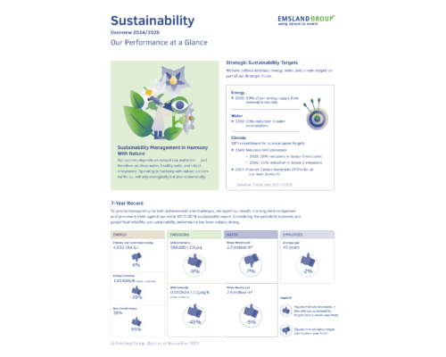 Sustainability Overview 2024/25